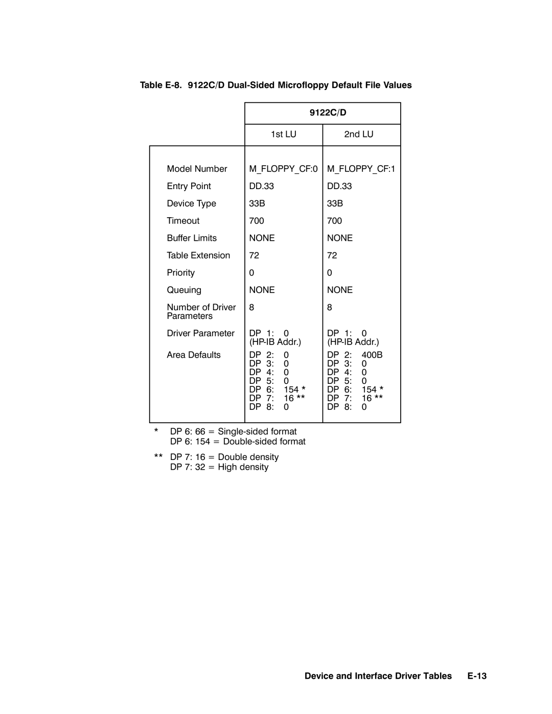 HP RTEA manual 