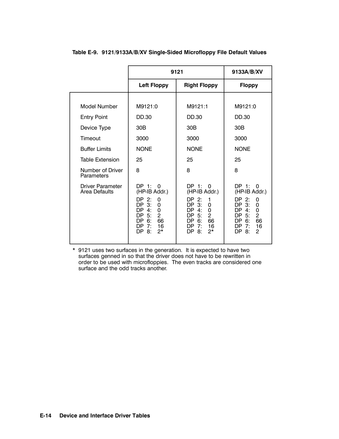 HP RTEA manual 