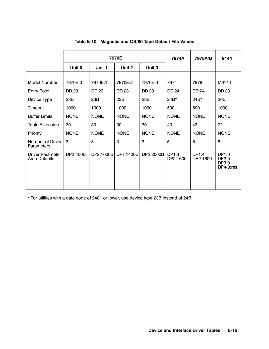 HP RTEA manual 