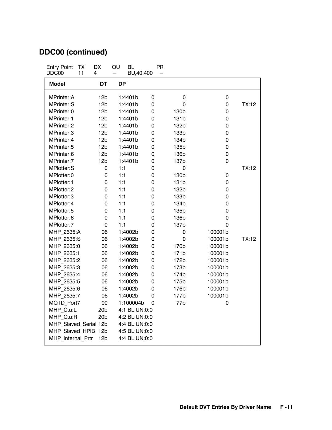 HP RTEA manual 