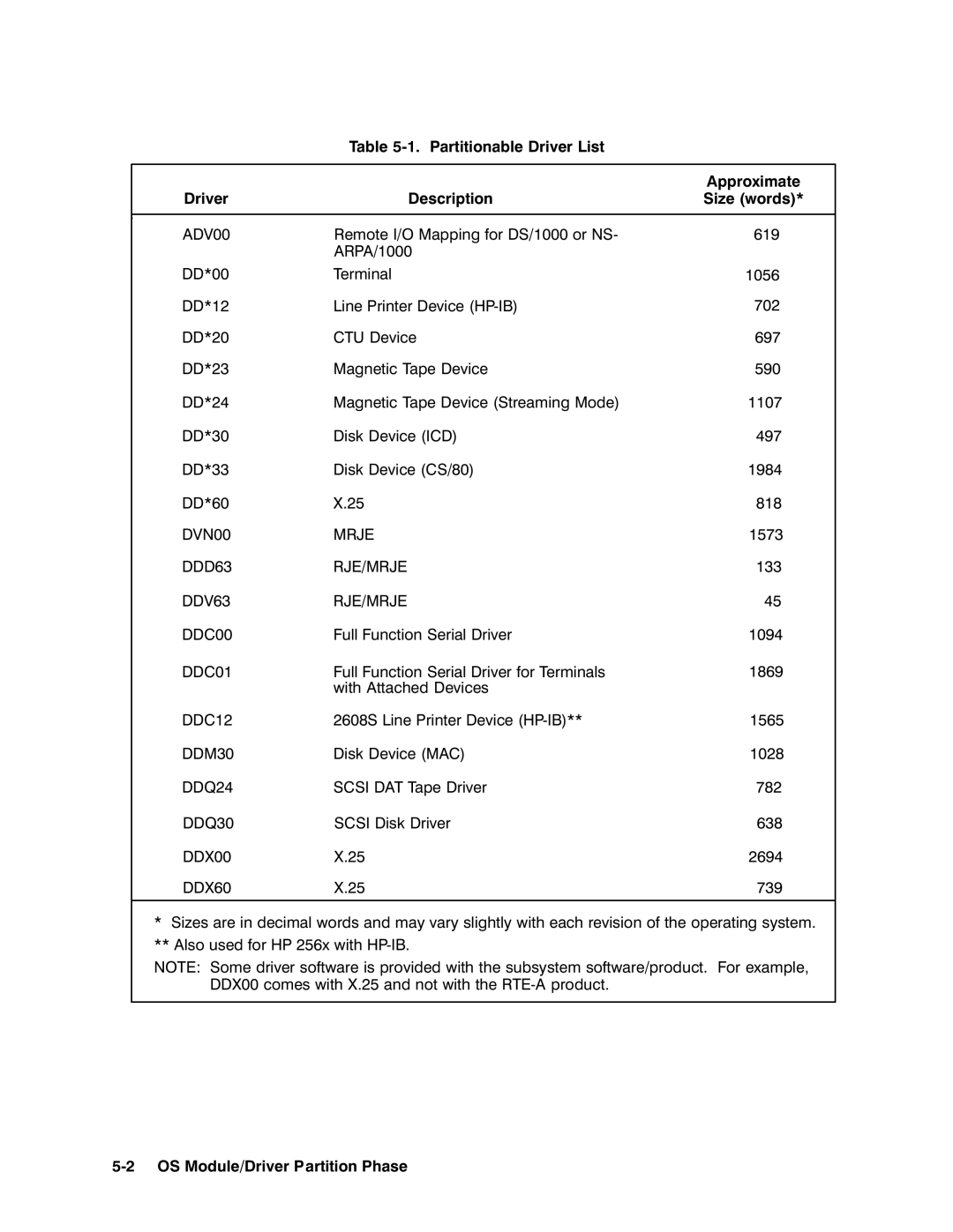 HP RTEA manual 