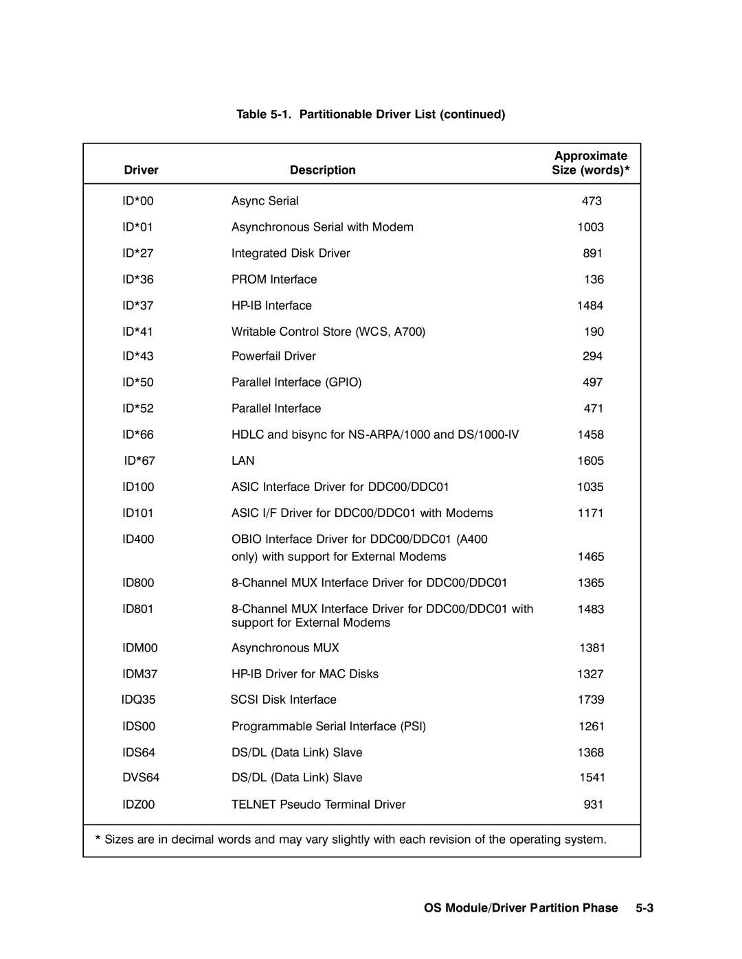 HP RTEA manual 