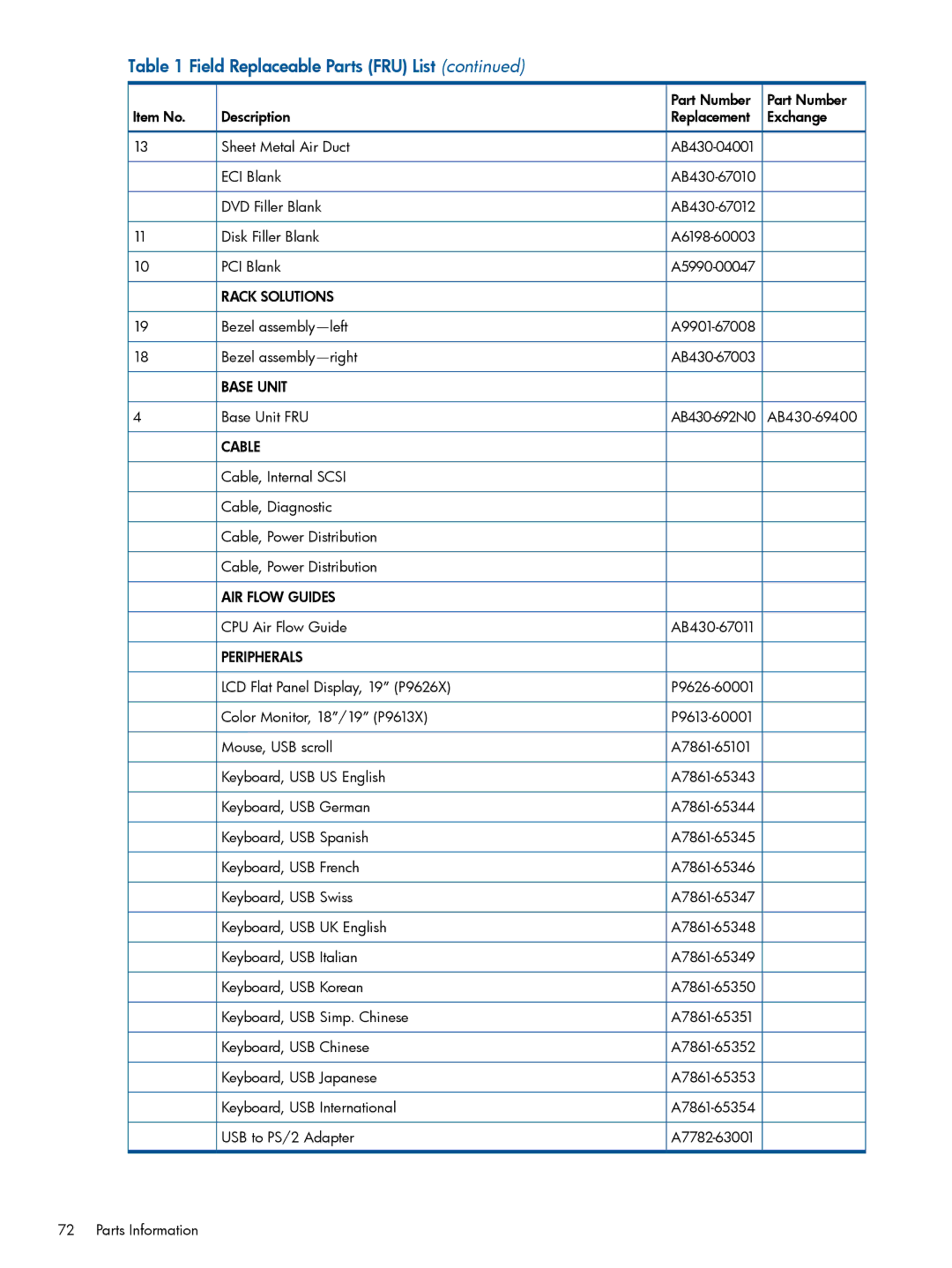 HP rx1620 manual Rack Solutions 