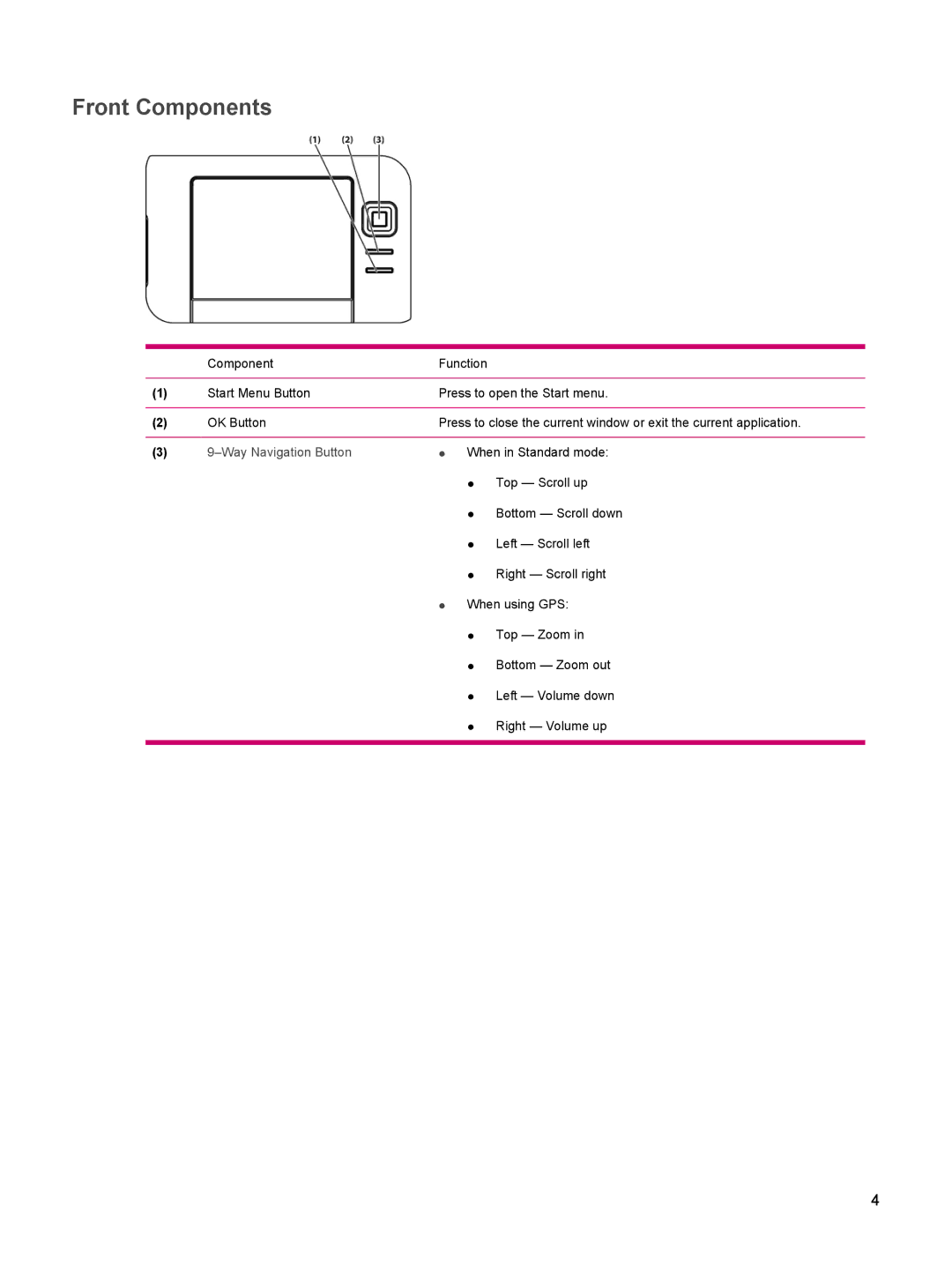 HP rx5900 manual Front Components, Way Navigation Button 