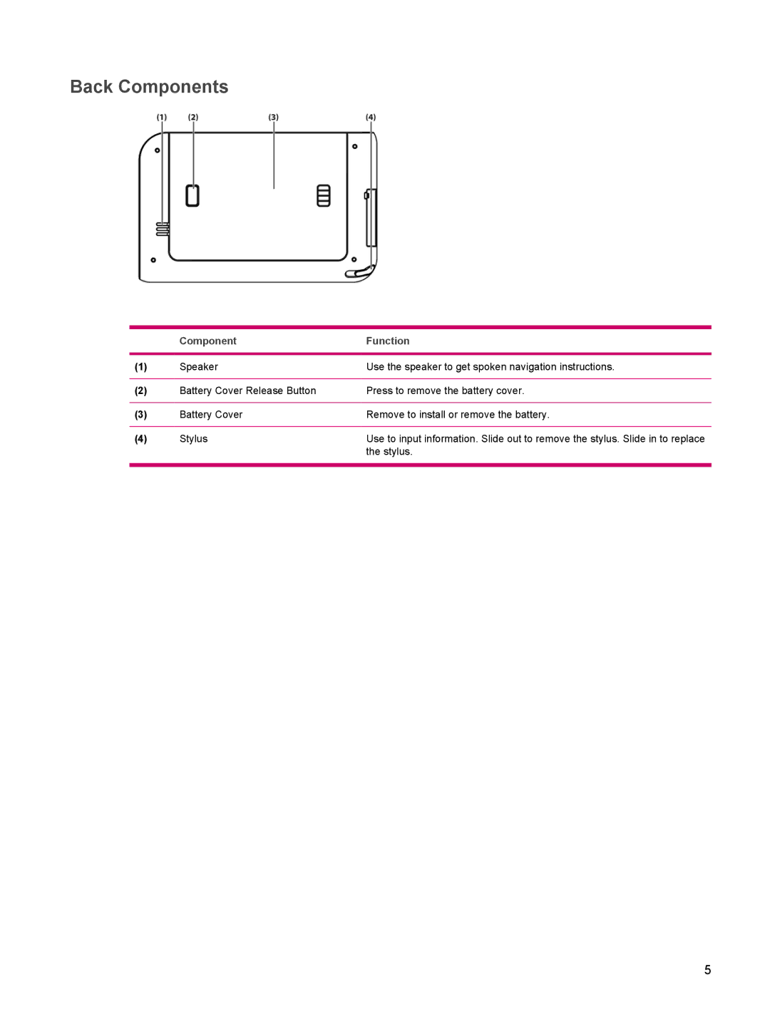 HP rx5900 manual Back Components 