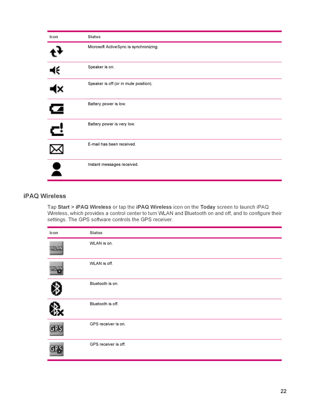 HP rx5900 manual IPAQ Wireless 