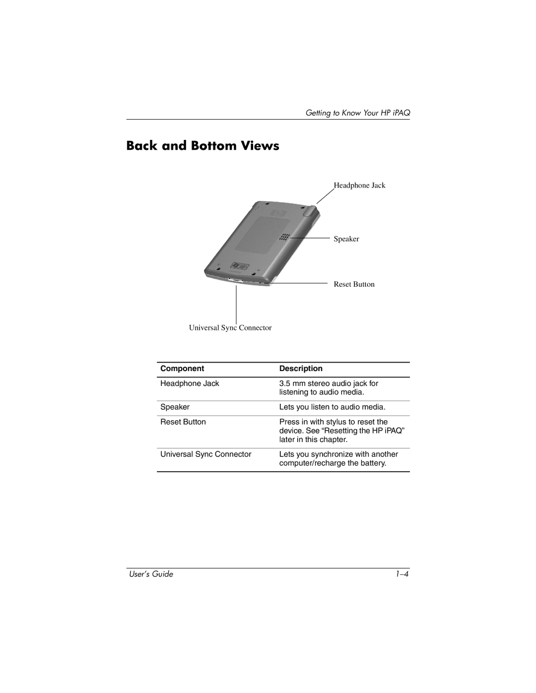 HP RZ1700 manual Back and Bottom Views 