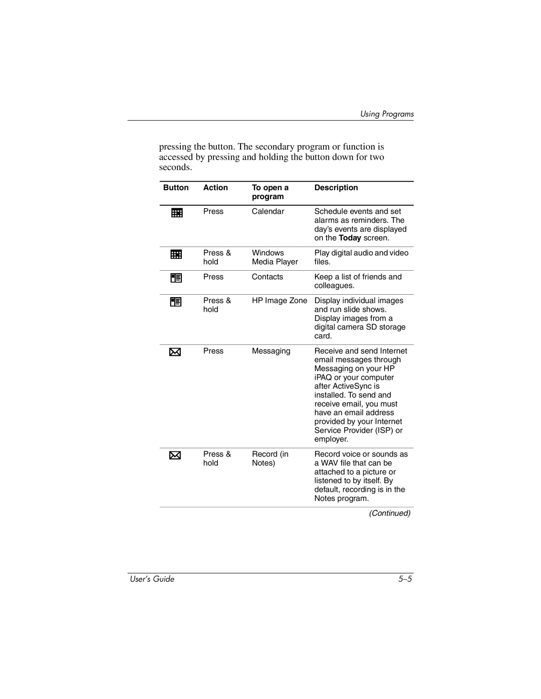 HP RZ1700 manual Button Action To open a Description Program 