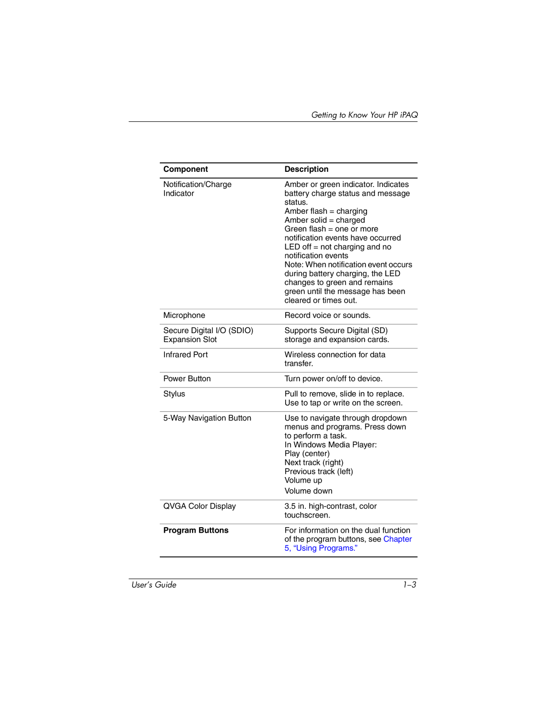 HP RZ1700 manual Component Description 