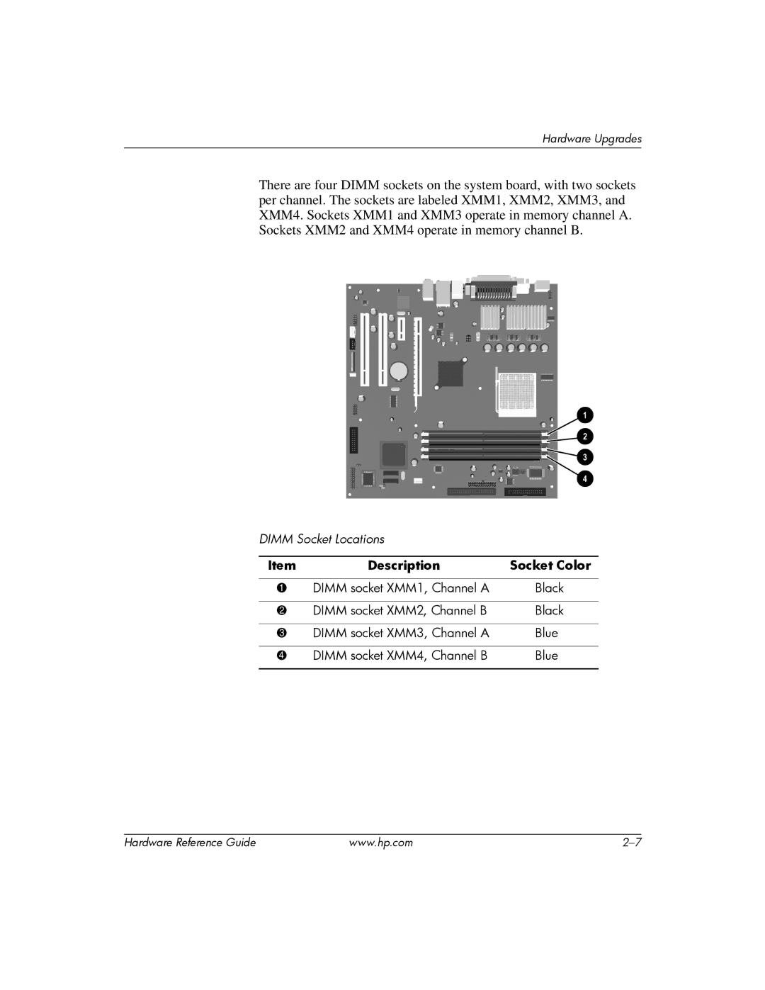 HP s dx5150 manual Description Socket Color 