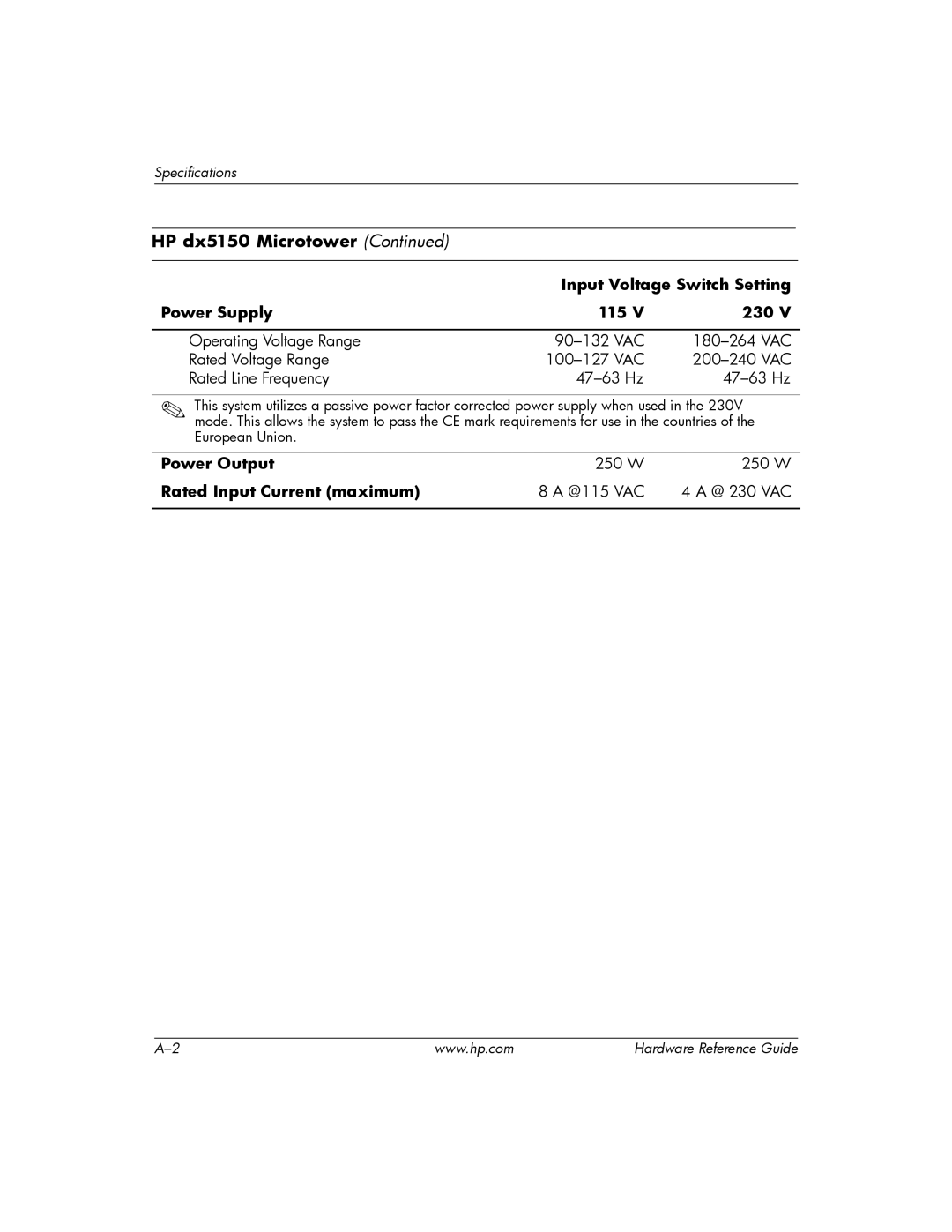 HP s dx5150 manual Input Voltage Switch Setting 