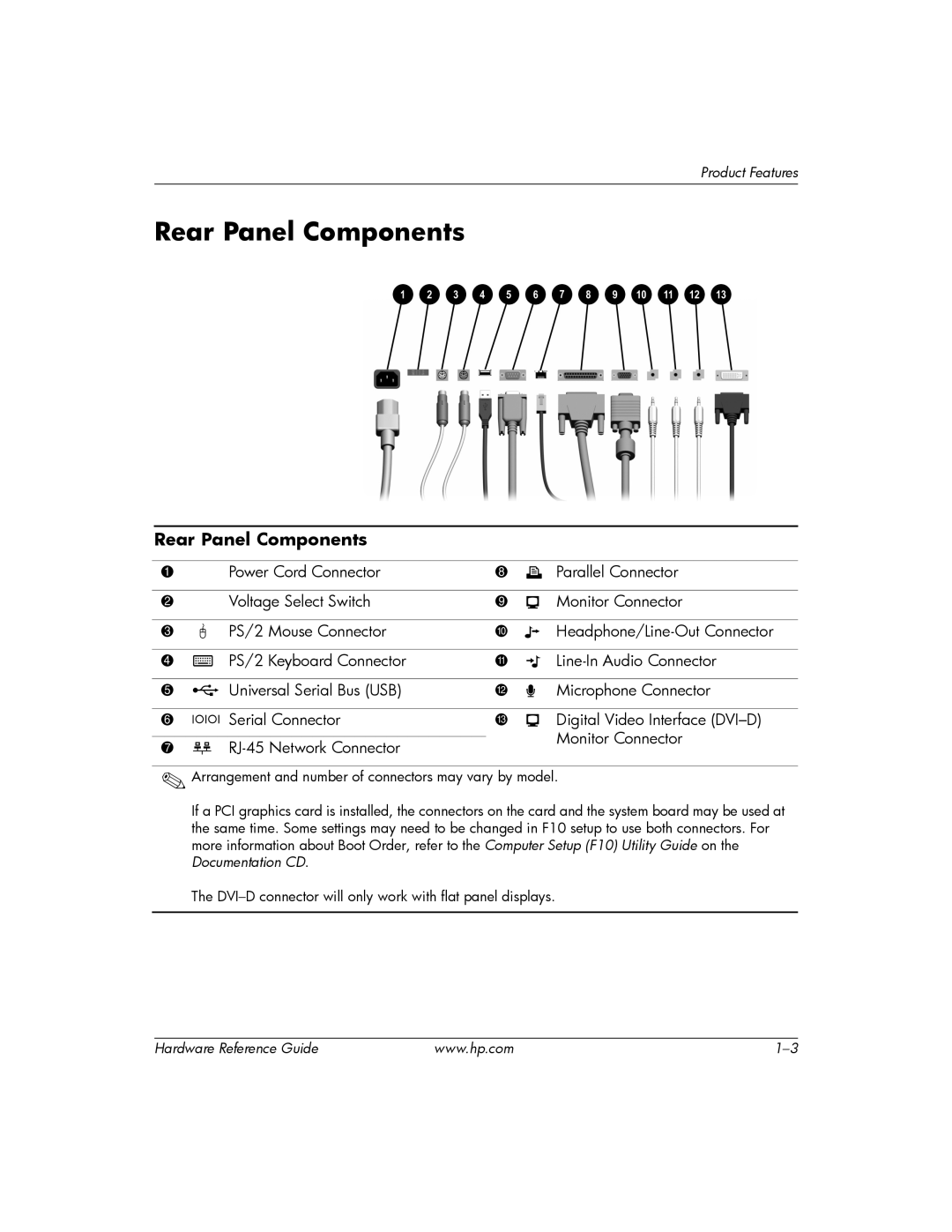 HP s dx5150 manual Rear Panel Components 