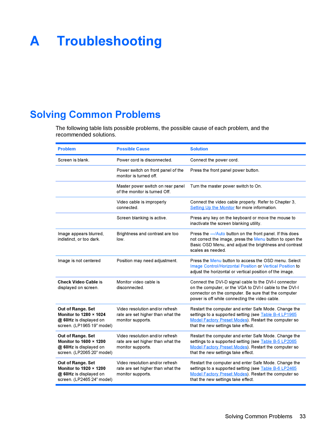 HP S LP1965, S LP2465, S LP2065 manual Troubleshooting, Solving Common Problems 