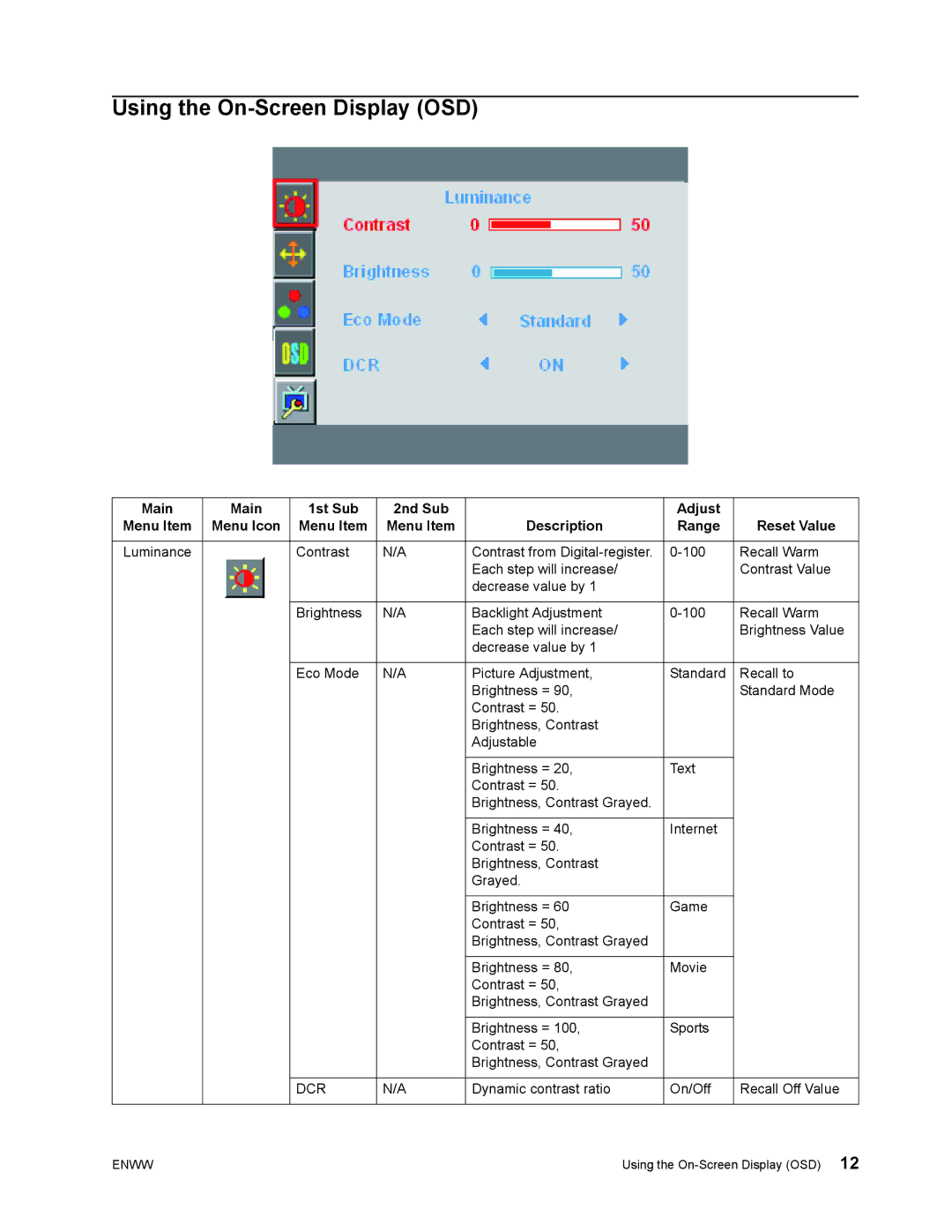 HP S1922 manual Using the On-Screen Display OSD 