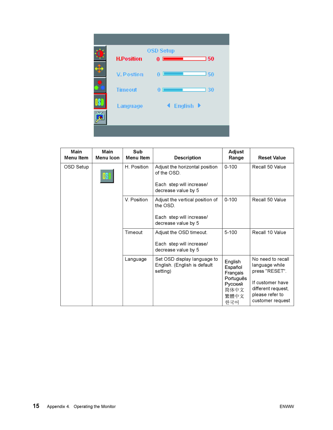 HP S1922 manual OSD Setup 