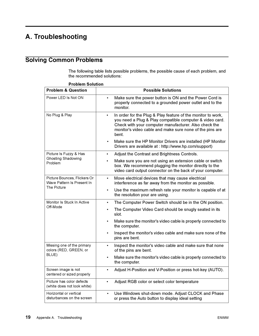 HP S1922 manual Troubleshooting, Solving Common Problems, Problem Solution Problem & Question Possible Solutions 