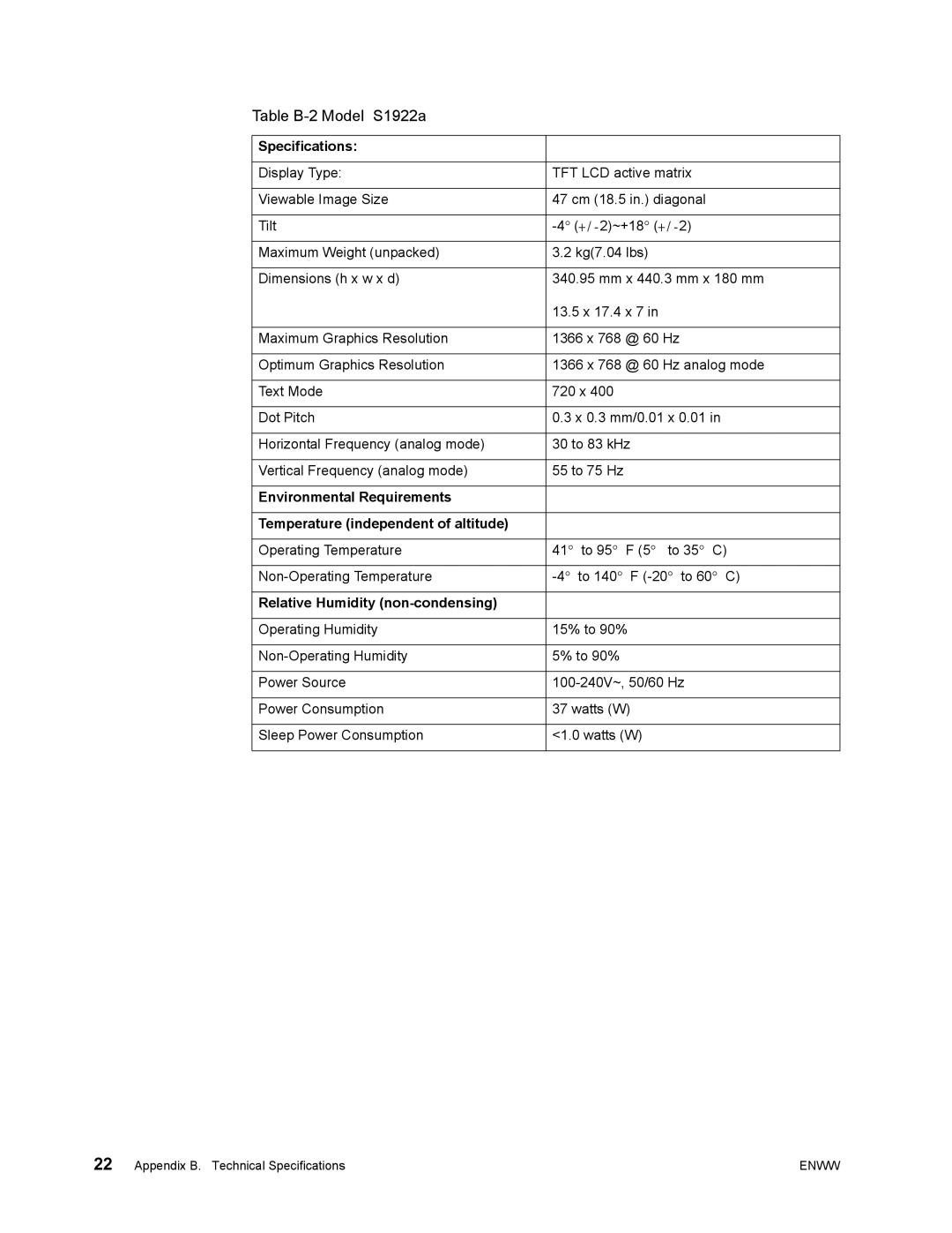 HP manual Table B-2 Model S1922a 