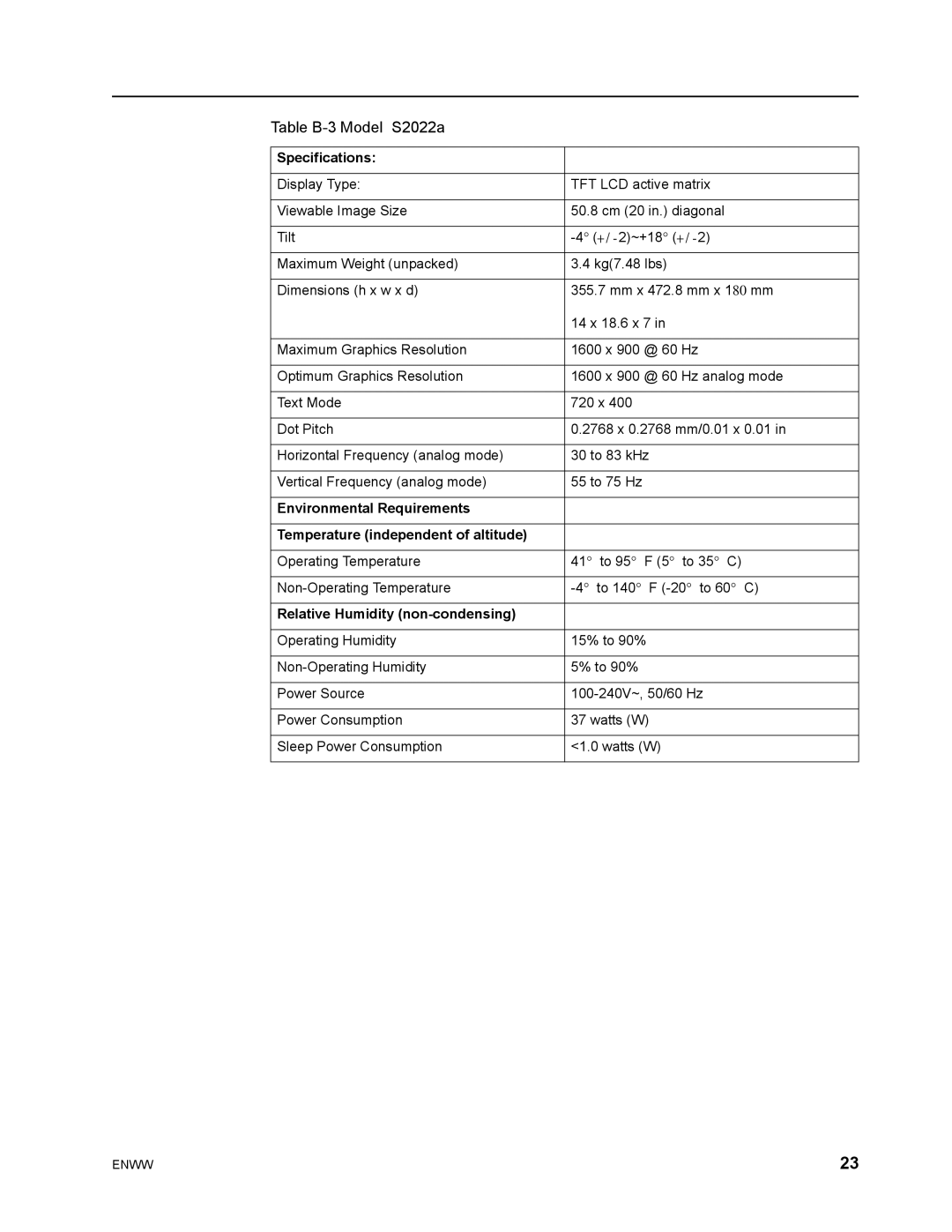 HP S1922 manual Table B-3 Model S2022a 