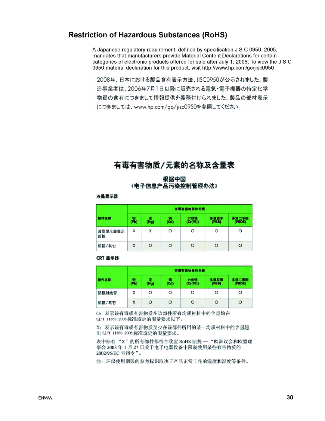 HP S1922 manual Restriction of Hazardous Substances RoHS 