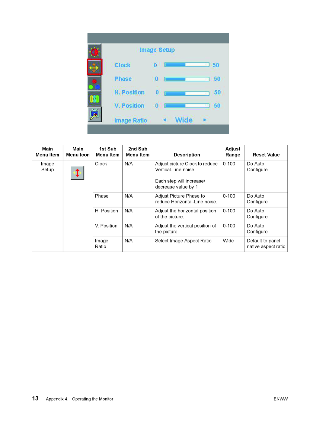 HP S1922 manual Main, 1st Sub, 2nd Sub, Adjust, Menu Item, Menu Icon, Description, Range, Reset Value 