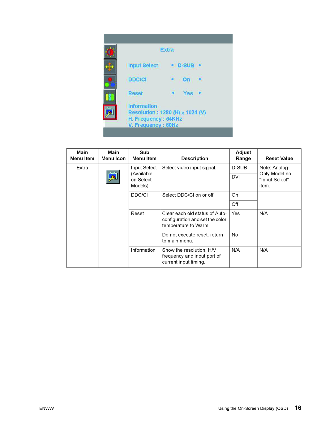 HP S1922 manual Main, Adjust, Menu Item, Menu Icon, Description, Range, Reset Value 