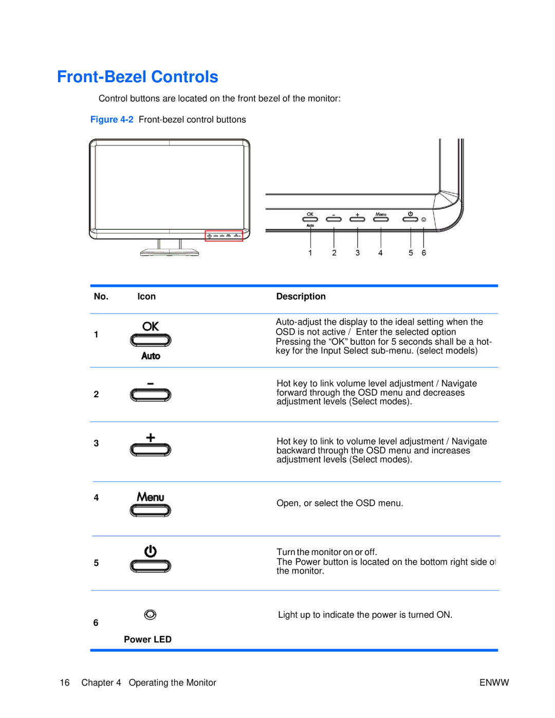 HP S2021 20-inch manual Front-Bezel Controls, Icon Description, Open, or select the OSD menu, Power LED 