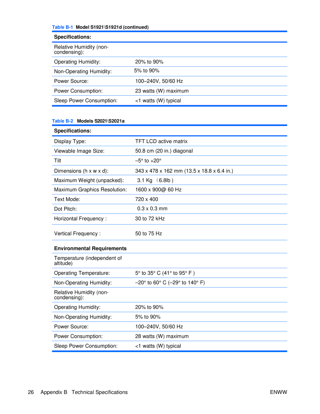 HP S2021 20-inch manual Table B-2Models S2021\S2021a 