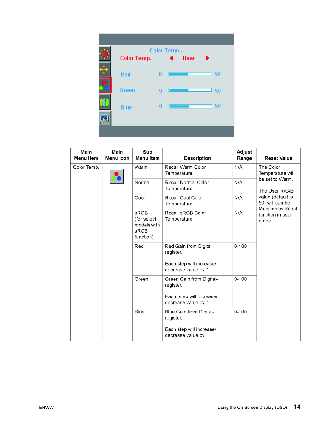 HP S2022a, S1922a manual Color Temp 