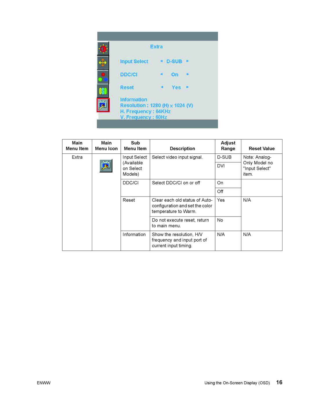 HP S1922a, S2022a manual Sub 