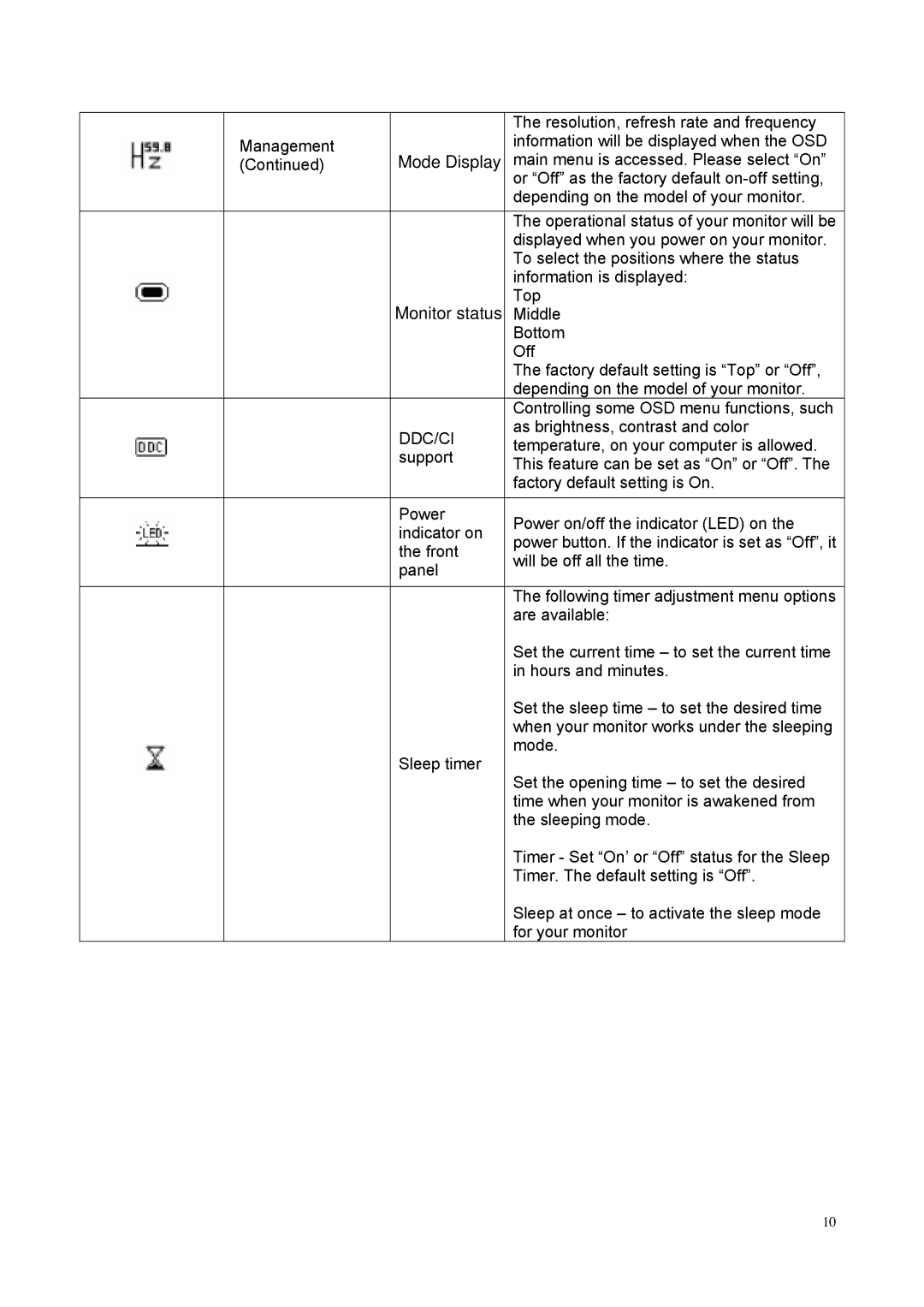 HP S2321A, S1931A, S2031A, S2231A, S2331 manual Mode Display 