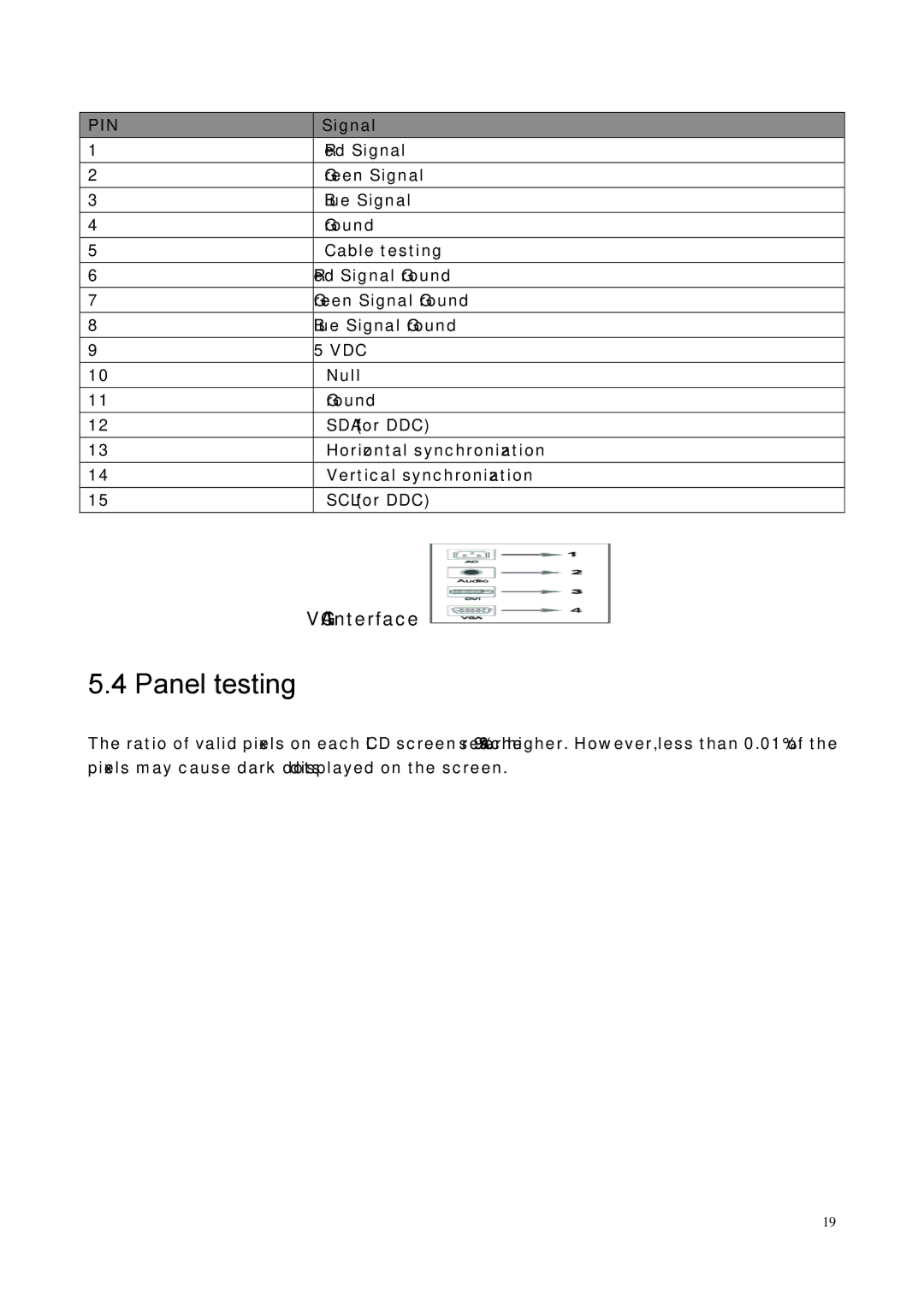 HP S1931A, S2031A, S2231A, S2321A, S2331 manual Panel testing, Pin 