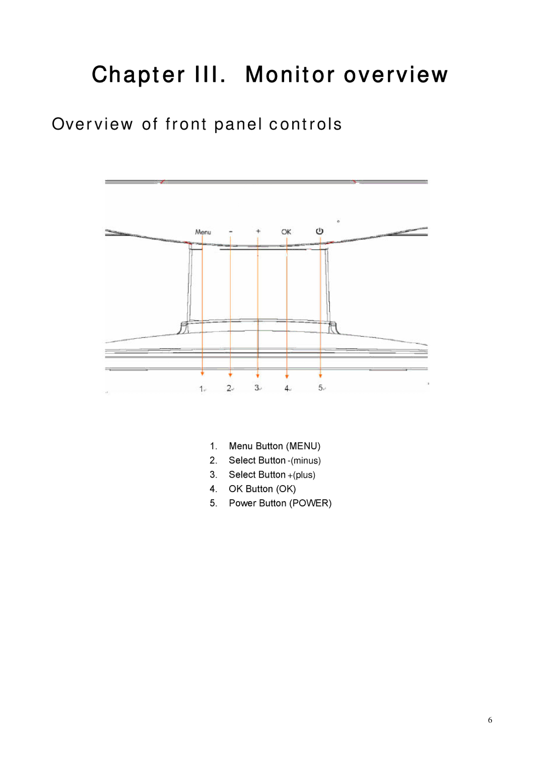 HP S2031a 20-inch, S1931a 18.5-inch, S2331a, S2231 manual Chapter III. Monitor overview, Overview of front panel controls 