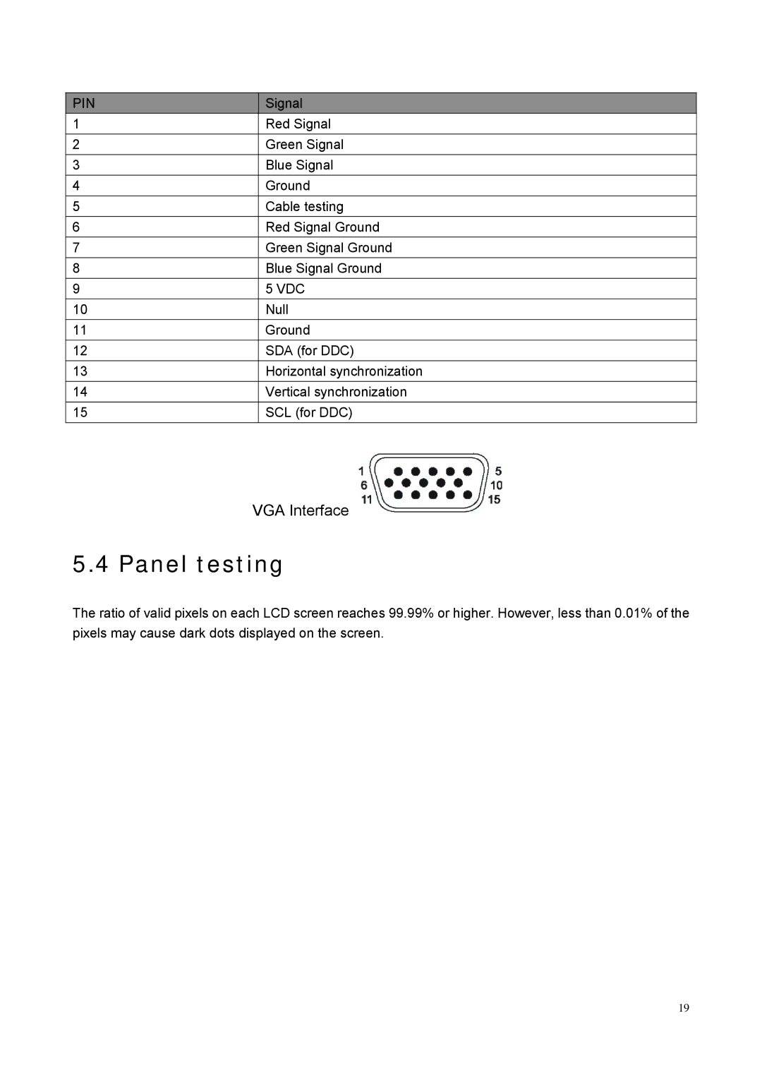 HP S2031/S2031A, S2231/S2231A, S2331/S2331A manual Panel testing, Pin 