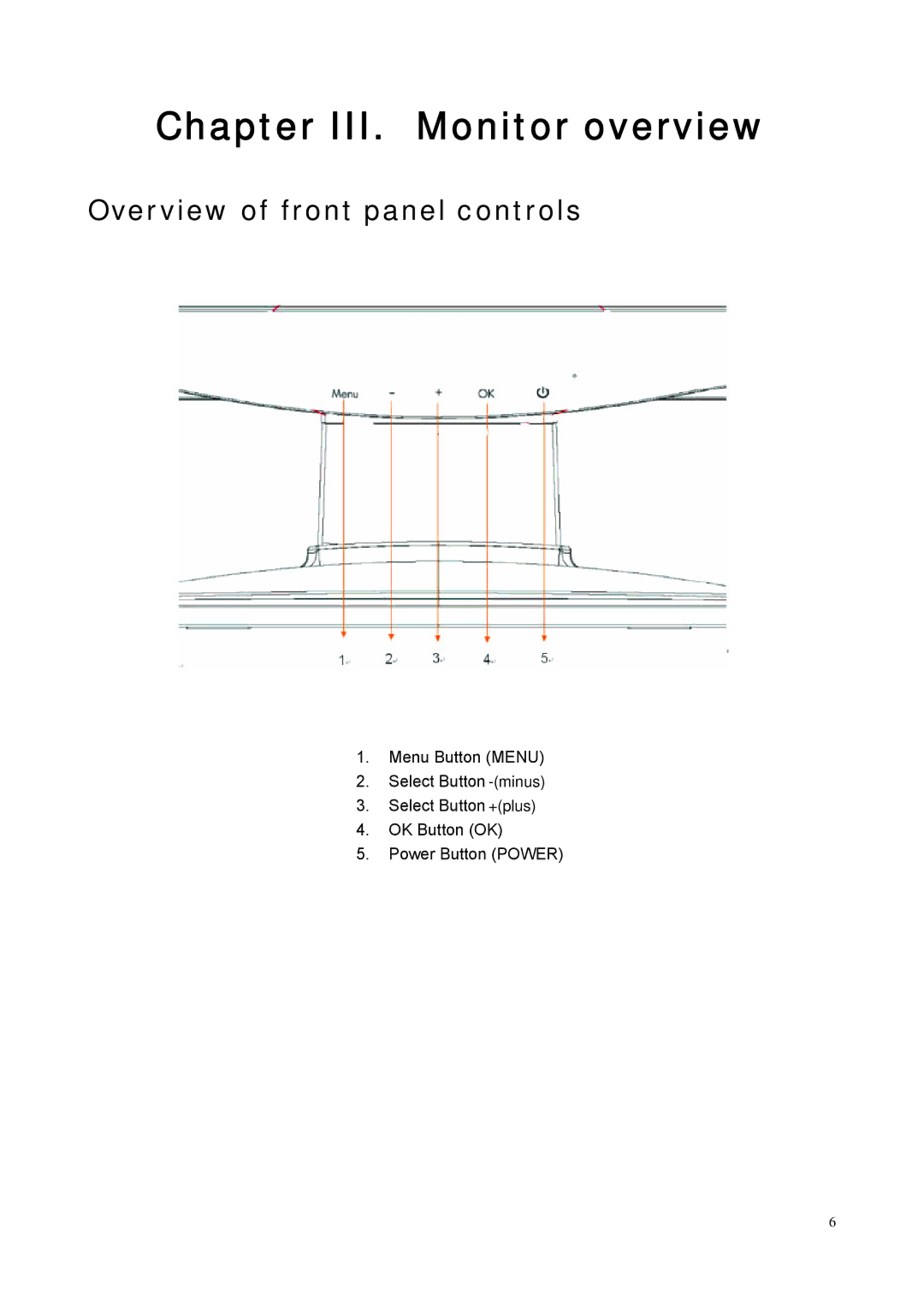 HP S2331/S2331A, S2031/S2031A, S2231/S2231A manual Chapter III. Monitor overview, Overview of front panel controls 