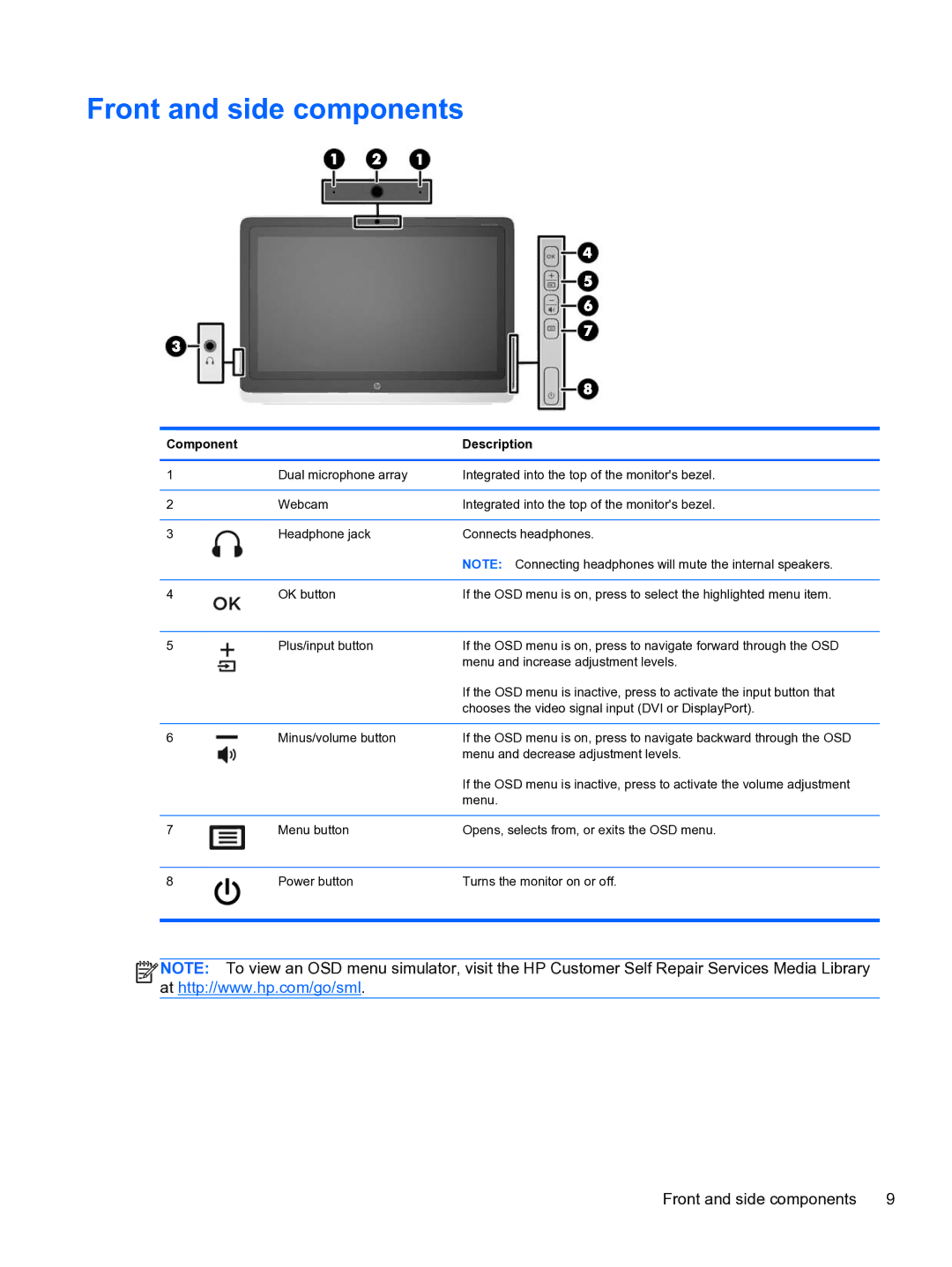 HP S230tm Touch manual Front and side components 