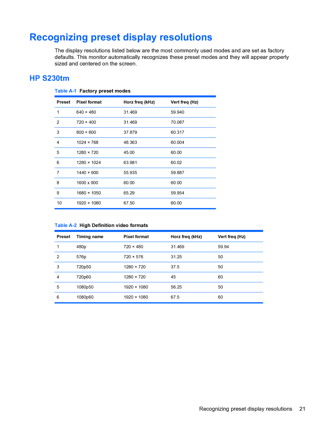 HP S230tm Touch manual Recognizing preset display resolutions, HP S230tm 