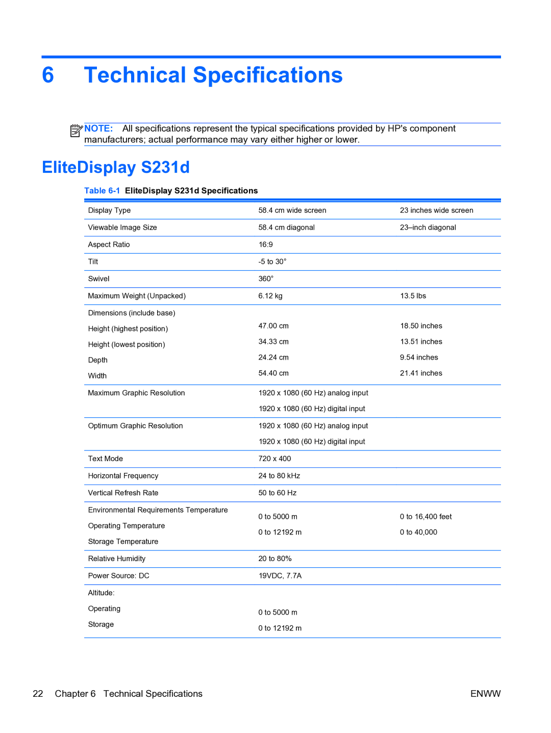 HP S231d 23-in IPS BLU Docking manual Technical Specifications, EliteDisplay S231d 