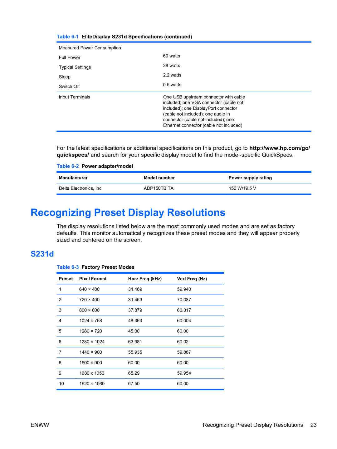 HP S231d 23-in IPS BLU Docking manual Recognizing Preset Display Resolutions 