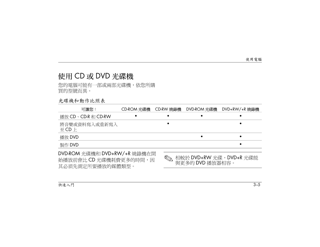 HP S3080AP, S3000AP, S3150AP, S3110AP, S3030AP, S3260AP, S3210AP, S3200AP manual 使用 Cd 或 Dvd 光碟機, 光碟機和動作比照表 