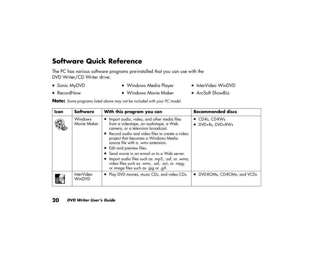 HP 6240IN, S3380AN, S3100KR, S3270AN Software Quick Reference, Icon Software With this program you can Recommended discs 