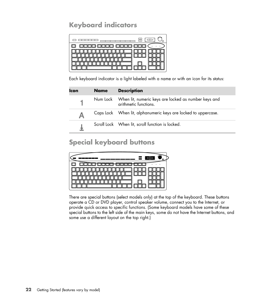 HP s3650f manual Keyboard indicators, Special keyboard buttons, Icon Name Description 