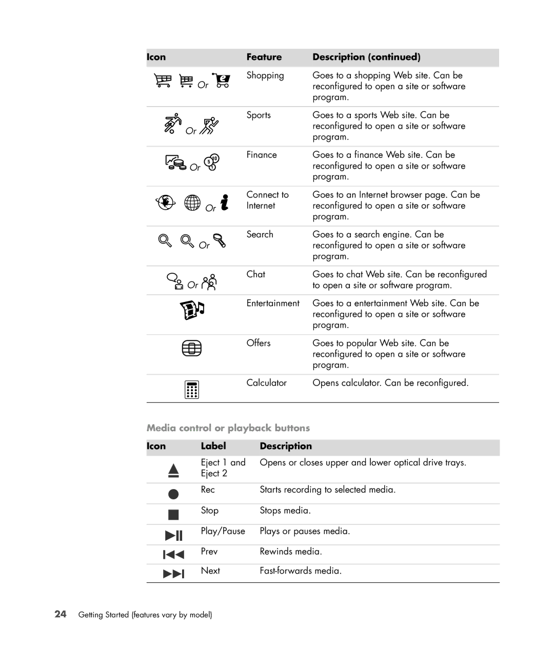 HP s3650f manual Icon Feature Description, Icon Label Description 