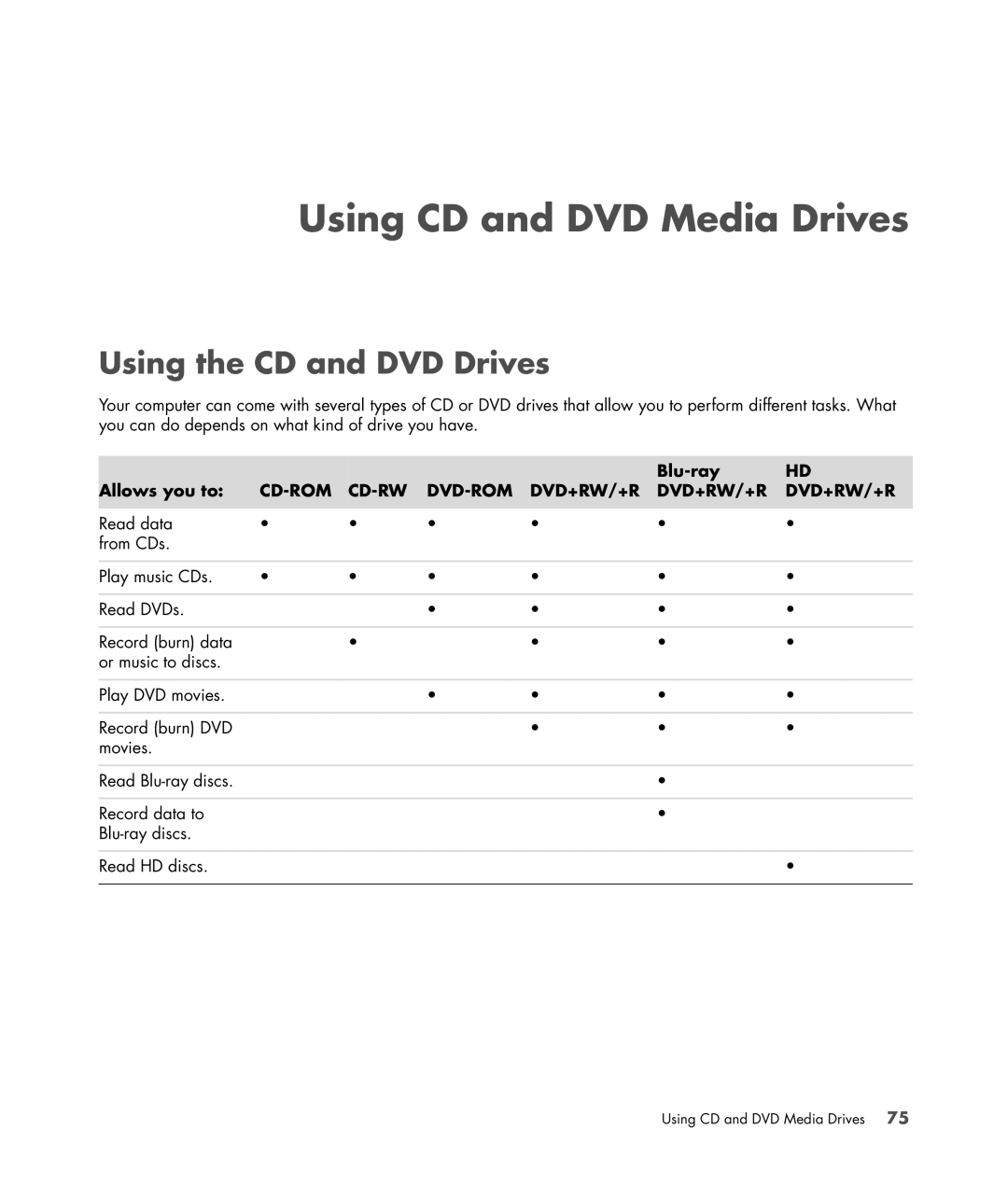 HP s3650f manual Using CD and DVD Media Drives, Using the CD and DVD Drives, Blu-ray Allows you to 