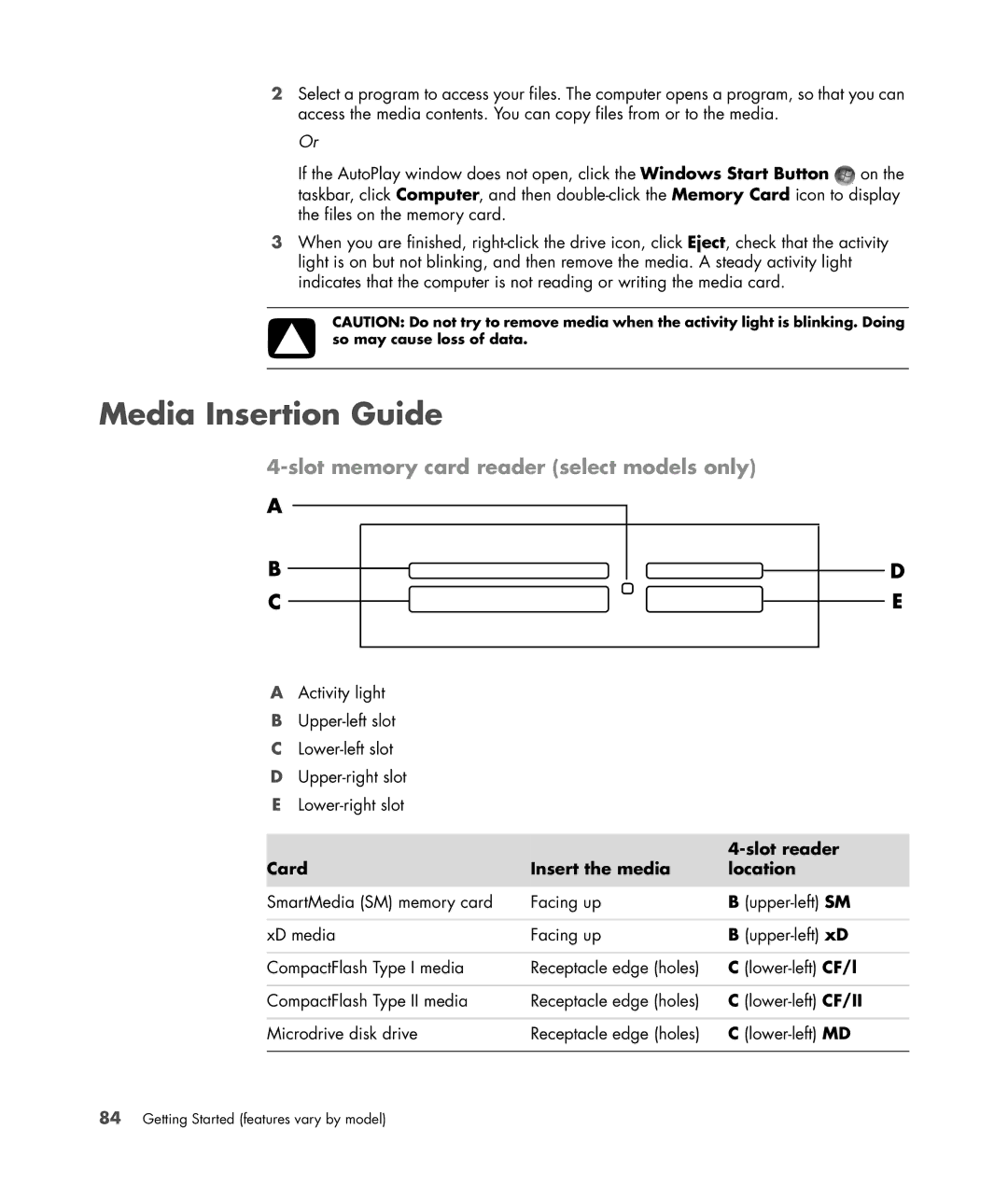 HP s3650f Media Insertion Guide, Slot memory card reader select models only, Slot reader, Card Insert the media Location 