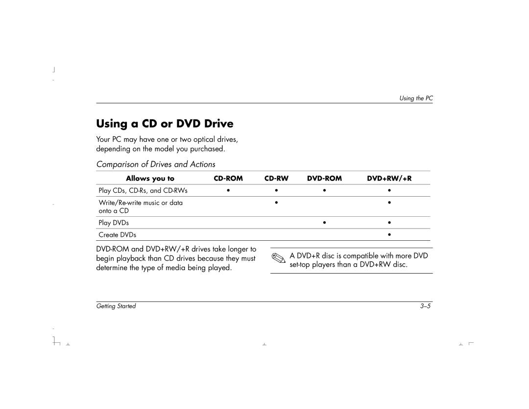 HP S3190UK, S4100UK, S4150UK, S3150UK, S3350UK, S4500UK, S4200UK manual Using a CD or DVD Drive, Comparison of Drives and Actions 