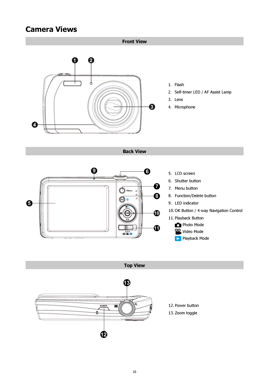 HP s500 Black manual Camera Views, Back View 