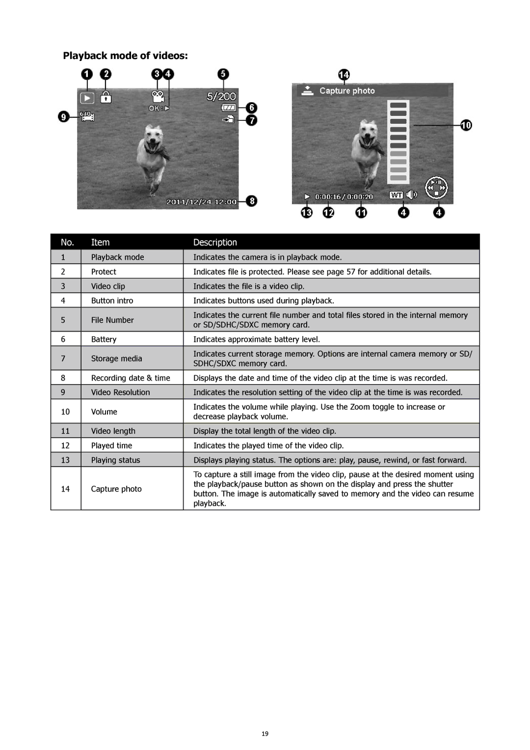 HP s500 Black manual Playback mode of videos 