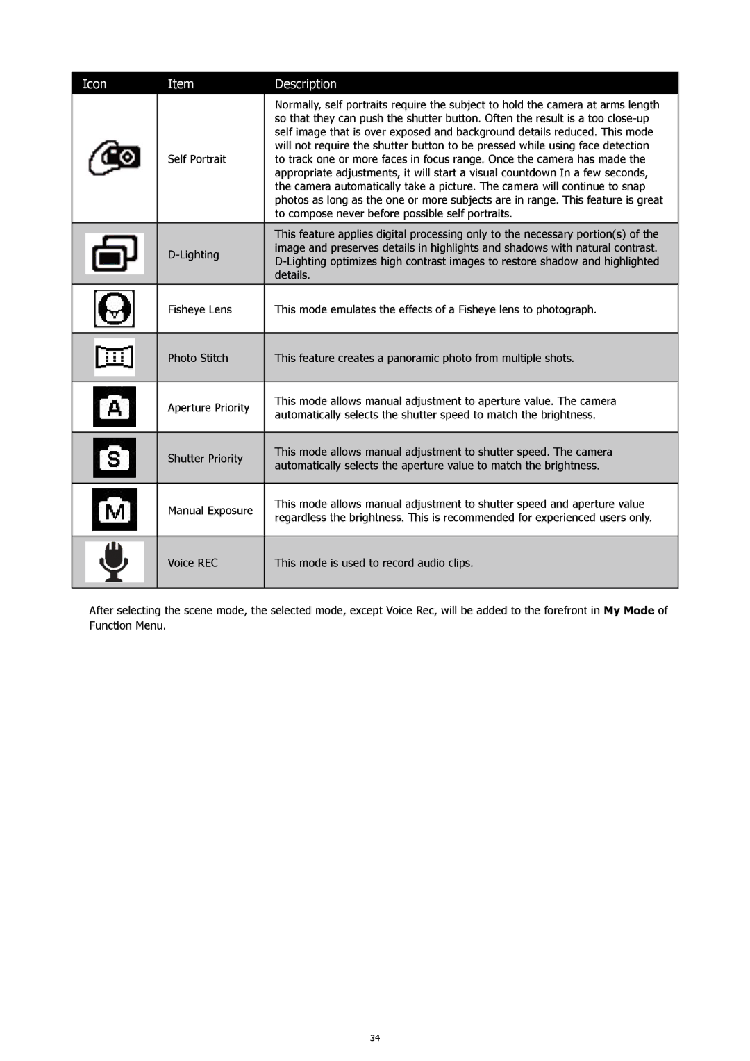 HP s500 Black manual Icon Description 