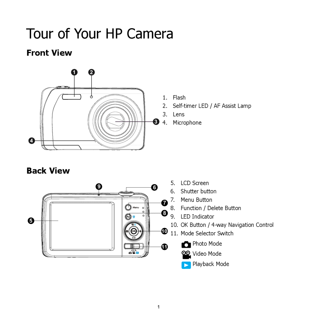 HP s500 Black manual Tour of Your HP Camera, Front View, Back View 