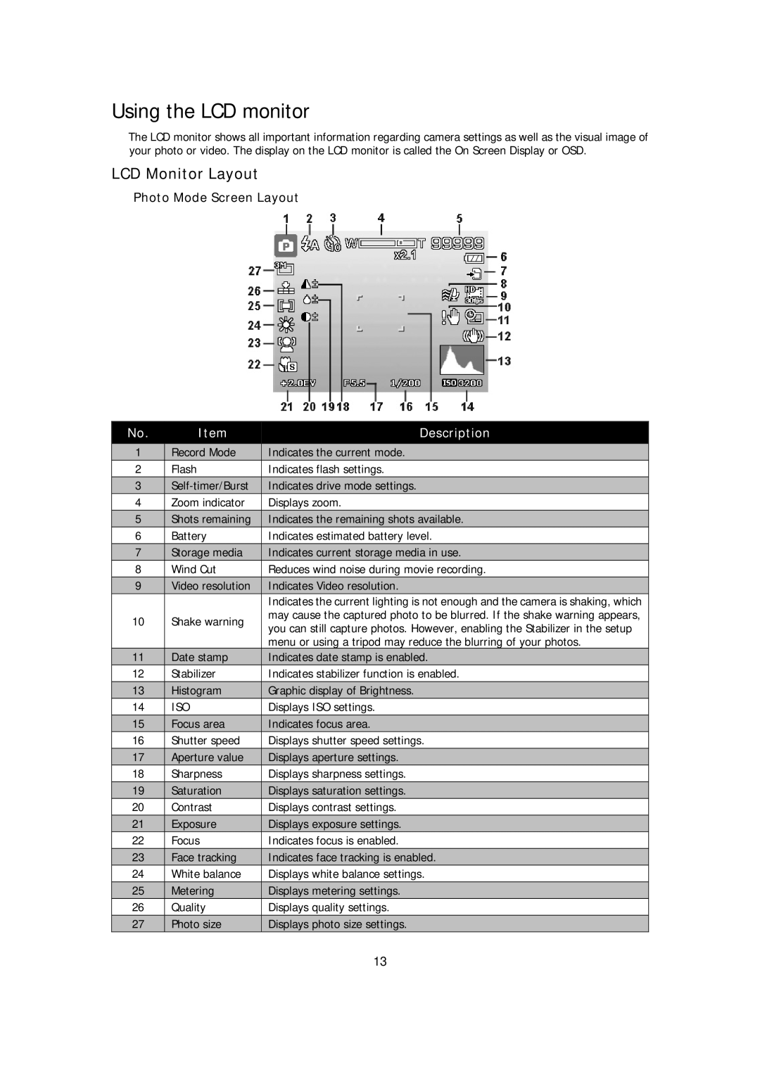 HP s510 manual Using the LCD monitor, LCD Monitor Layout 